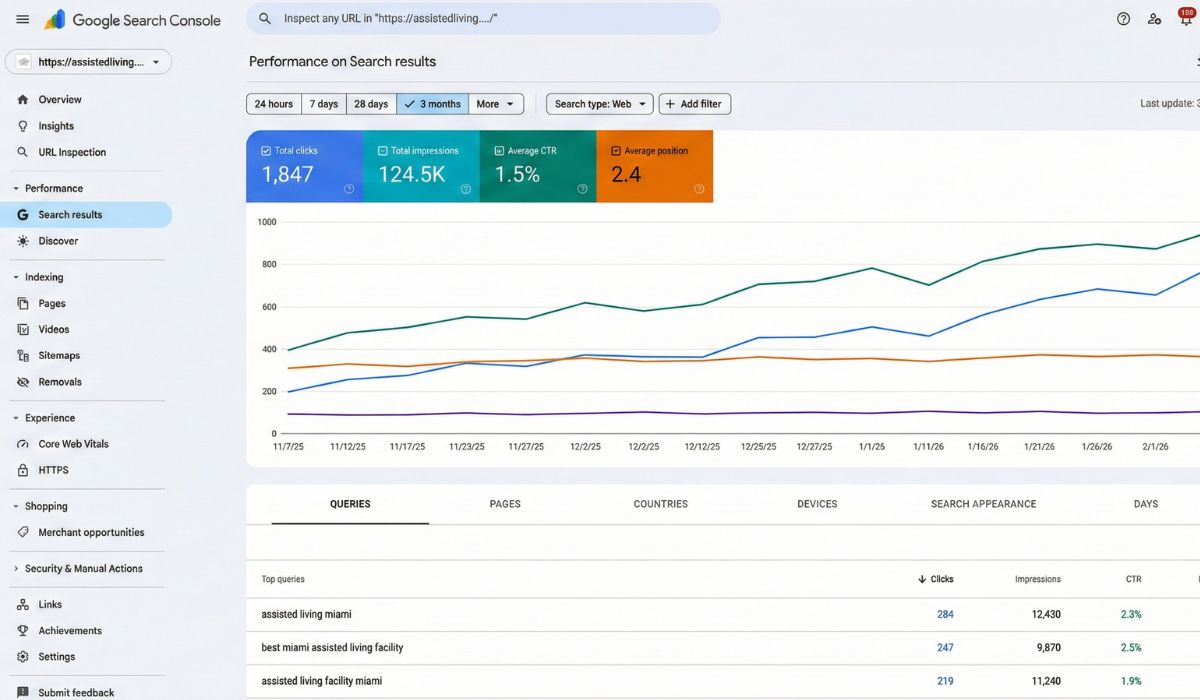 assisted living search console results
