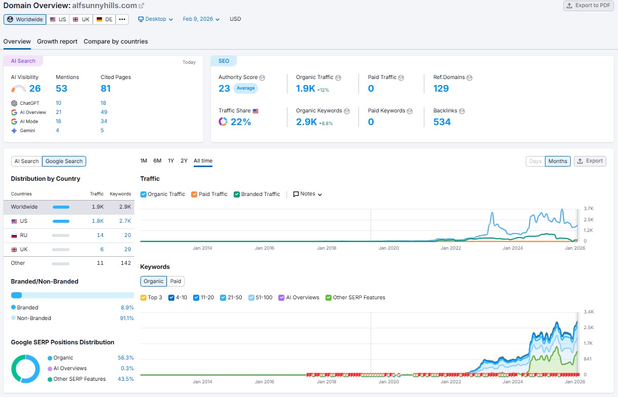 sunny hills seo results